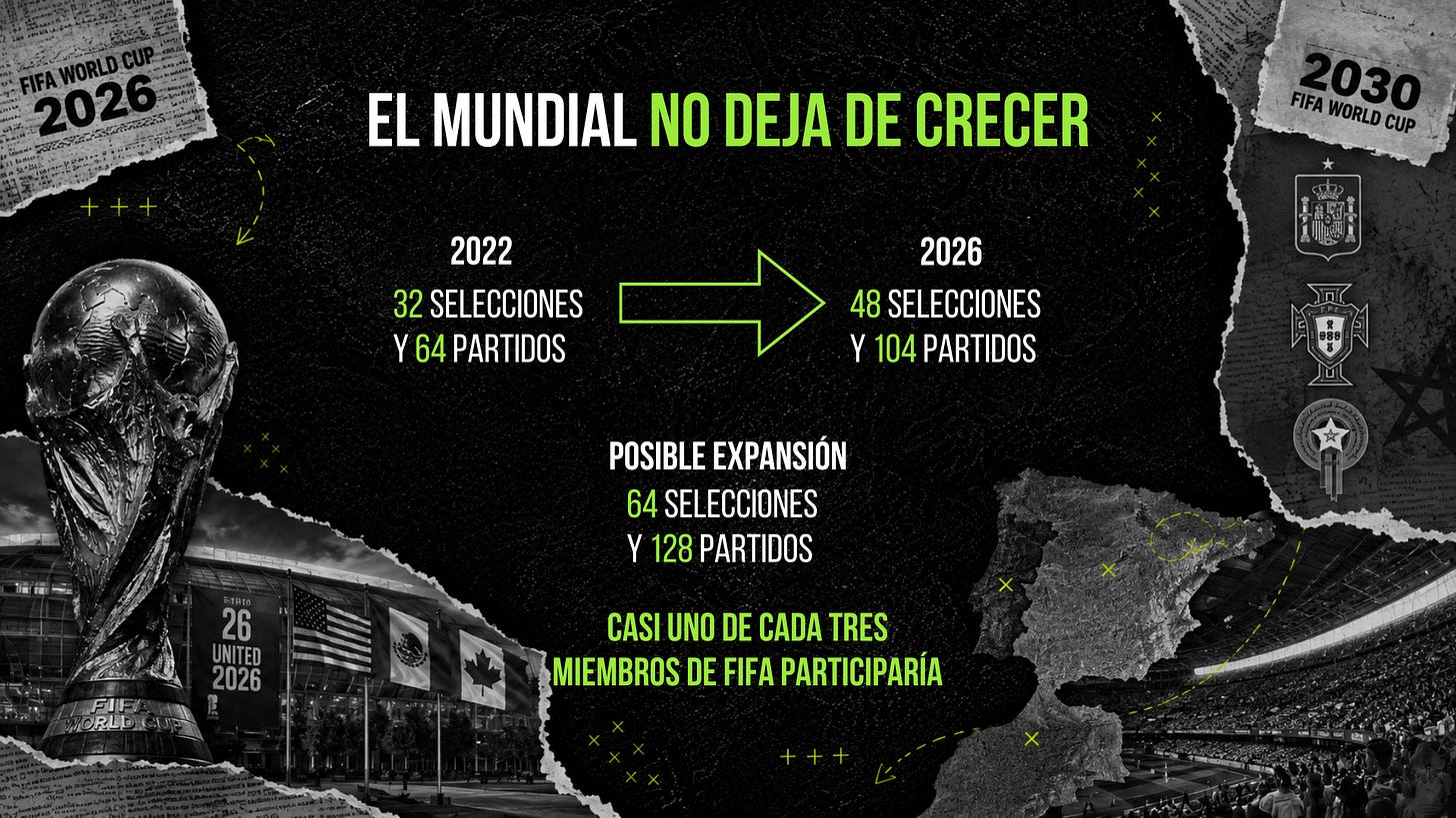 Infografía de infraestructura necesaria
