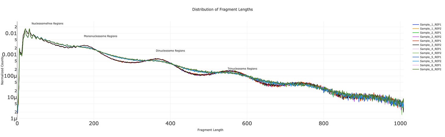 Interactive Tools for ATAC-seq Analysis