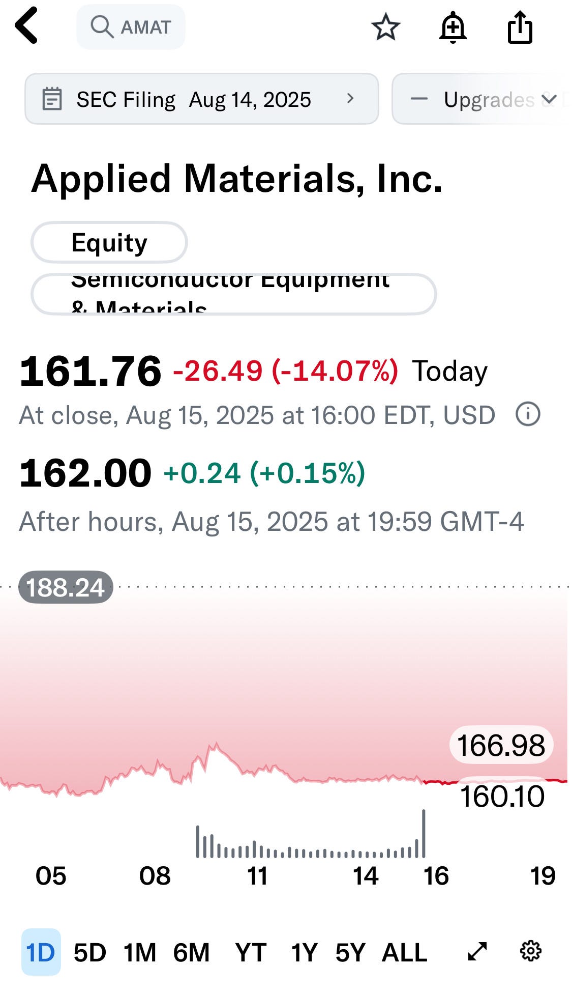AMAT 應材大跌？ - K小姐投資手扎