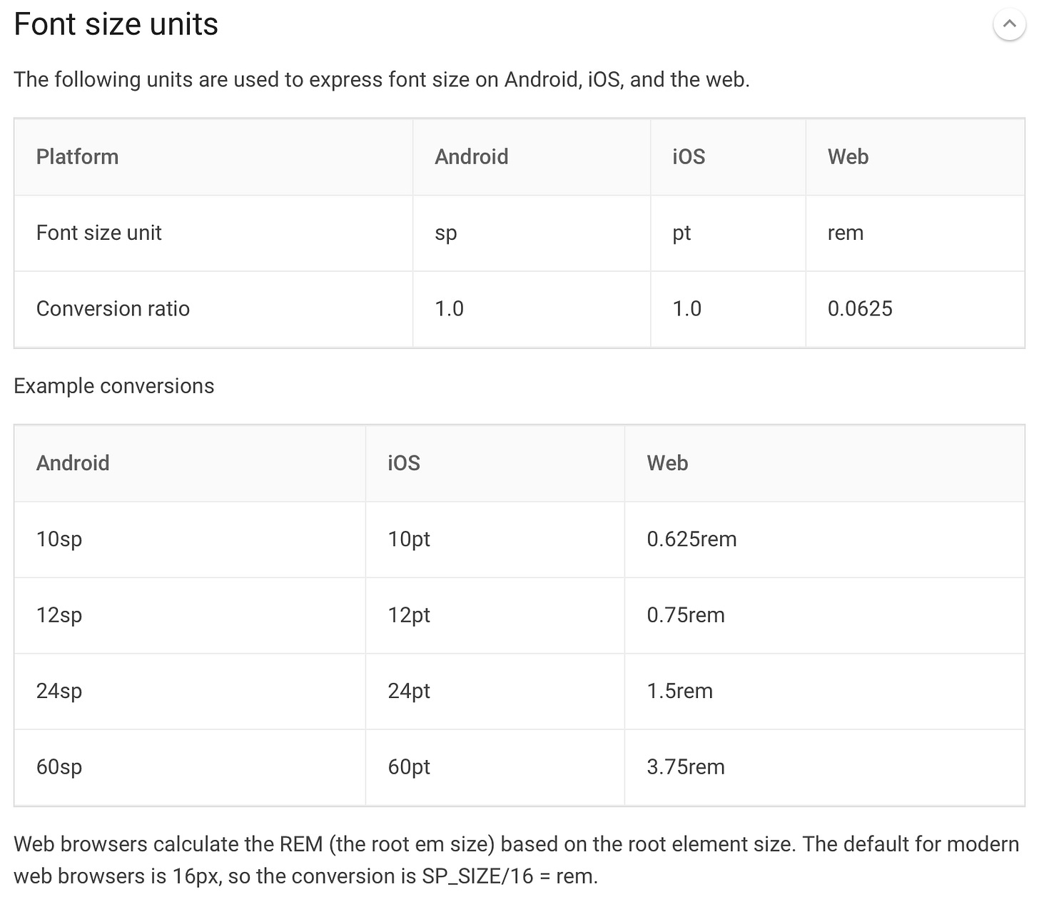 Conversion chart for Android, iOS, and web font size units.