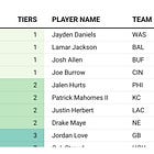 2025 fantasy football dynasty rankings