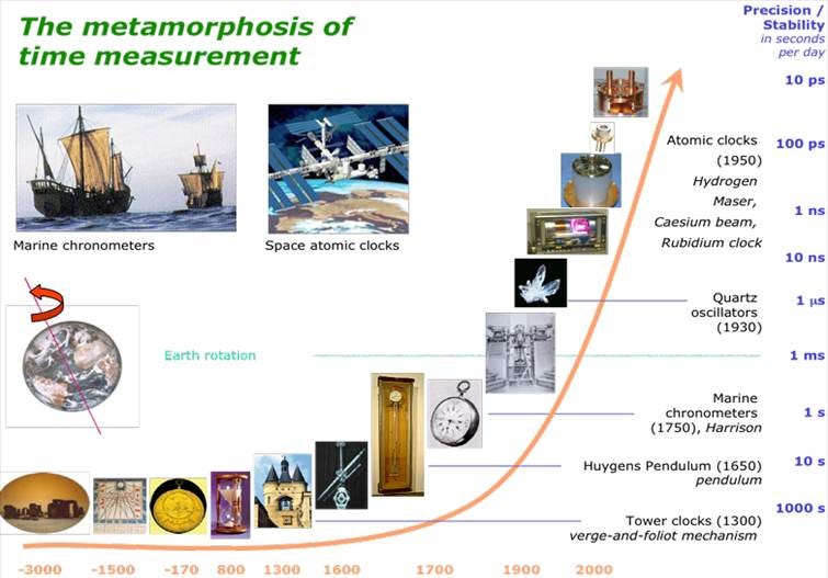 A graph showing different types of measurement

Description automatically generated