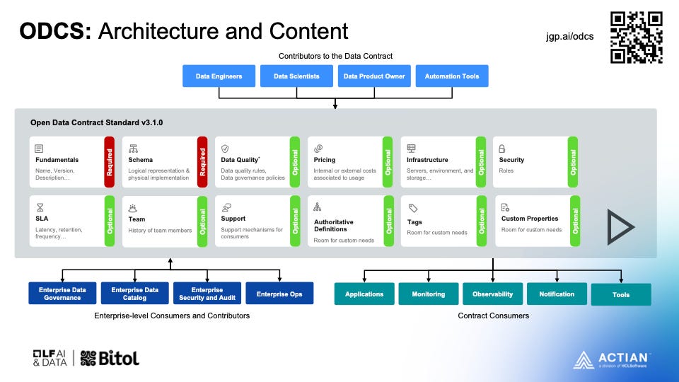 ODCS v3.1.0 is Here: Relationships, Richer Metadata, and Stricter ...