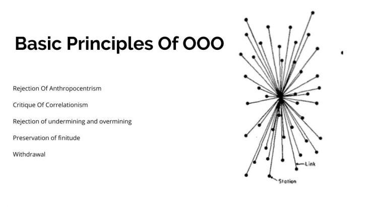 Discussion On Object Oriented Ontology – IAAC Blog