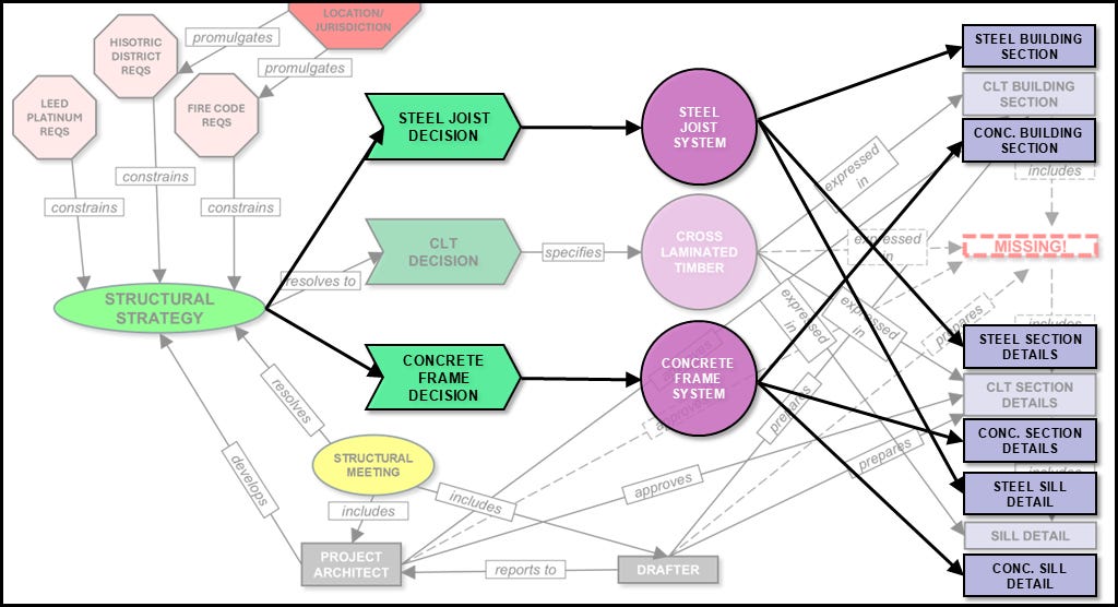 A diagram of a structure

AI-generated content may be incorrect.