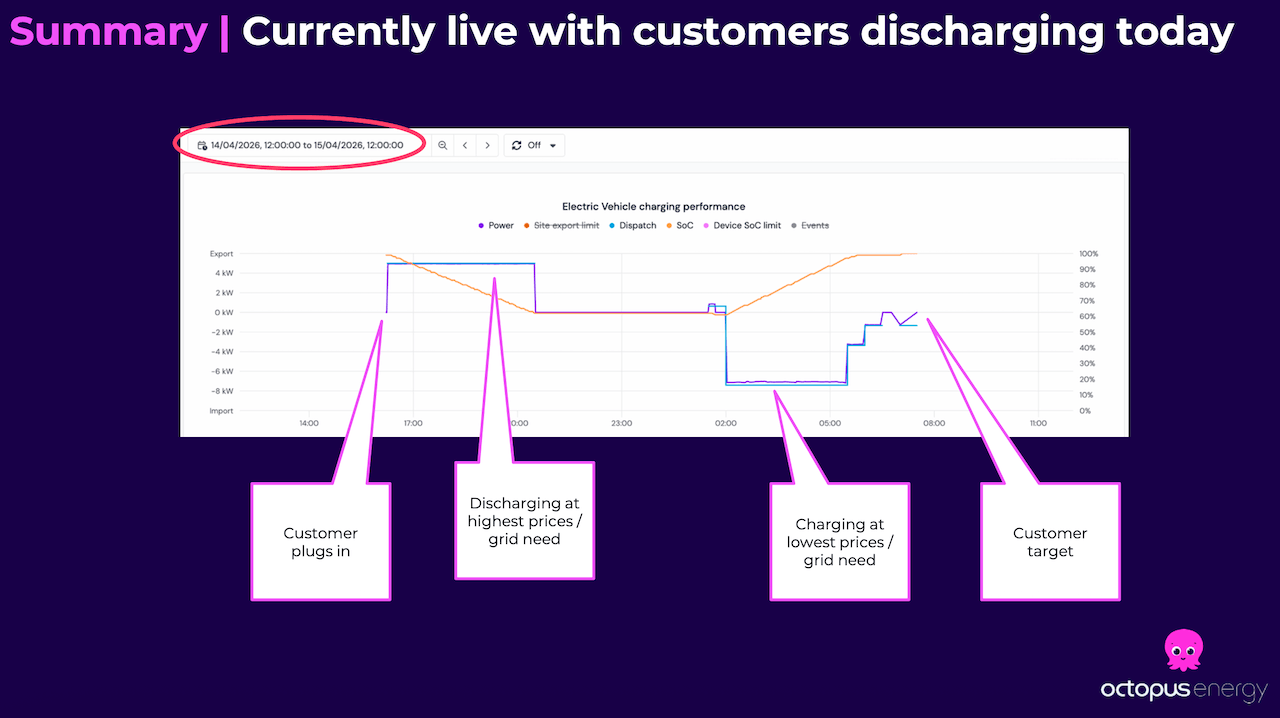 Octopus Energy (Michael Evans): Live V2G operation in the UK with BYD/Zaptec