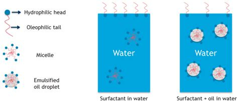 Applied Sciences | Free Full-Text | Wetting Resistance of Commercial ...