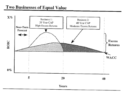 Value- Driver 3 Value- Driver 3
