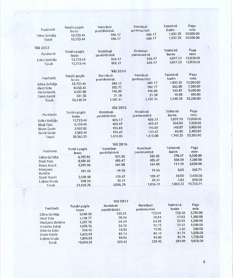 Pamje nga Mendimi Konstatues i Ekspertizës Financiare Gjyqësore, i urdhëruar nga Gjykata Themelore në Prishtinë. Dokumenti përbëhet nga 14 faqe dhe është shqyrtuar në tërësi nga redaksia e Gunpowder Chronicles. Për publikim janë përzgjedhur vetëm faqe të caktuara që përmbajnë gjetje analitike dhe përfundime financiare relevante për interesin publik. Pjesë të tjera të dokumentit nuk janë publikuar pasi përmbajnë të dhëna personale, numra identifikues, informacione procedurale dhe elemente që, sipas ligjit në fuqi dhe standardeve profesionale, nuk janë të nevojshme për informimin e publikut dhe duhet të mbrohen për të respektuar privatësinë dhe parimin e prezumimit të pafajësisë.