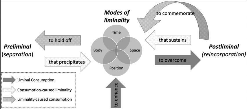 complicated diagram with arrows