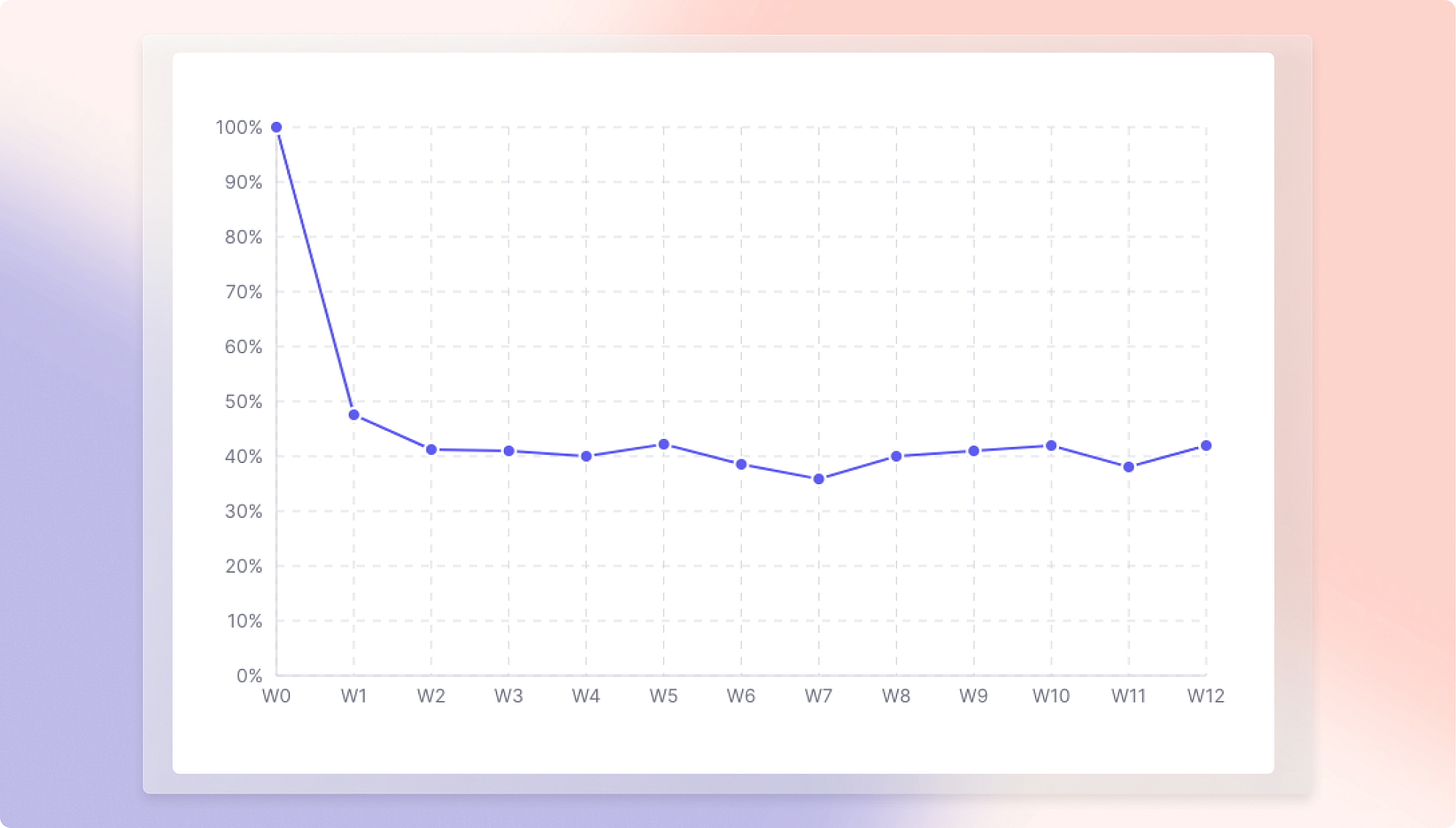 retention-graph.png