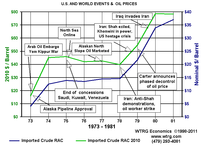 GLOBAL ECONOMIC VIEWS | J.A.B. Bulao & Associates
