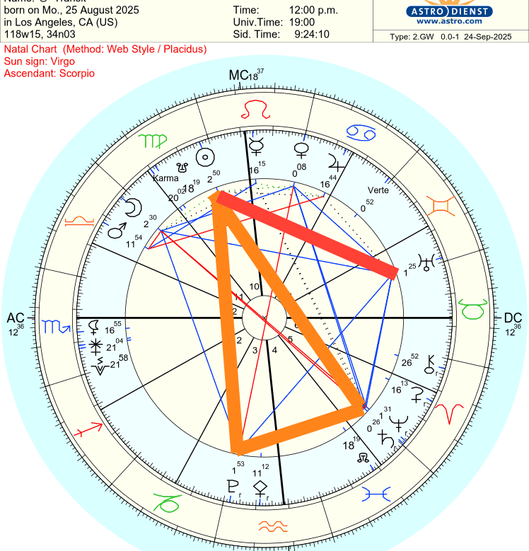 Free Astrology Chart 100%