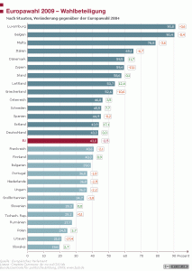 Bundeszentrale für Politische Bildung, Lizenz: CC BY-NC-ND 3.0