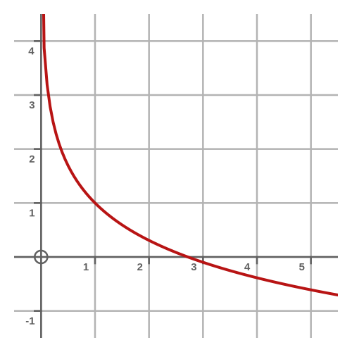 Calculus method