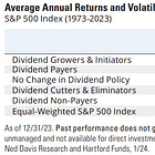 The Five Most Investable Dividend Growth ETFs