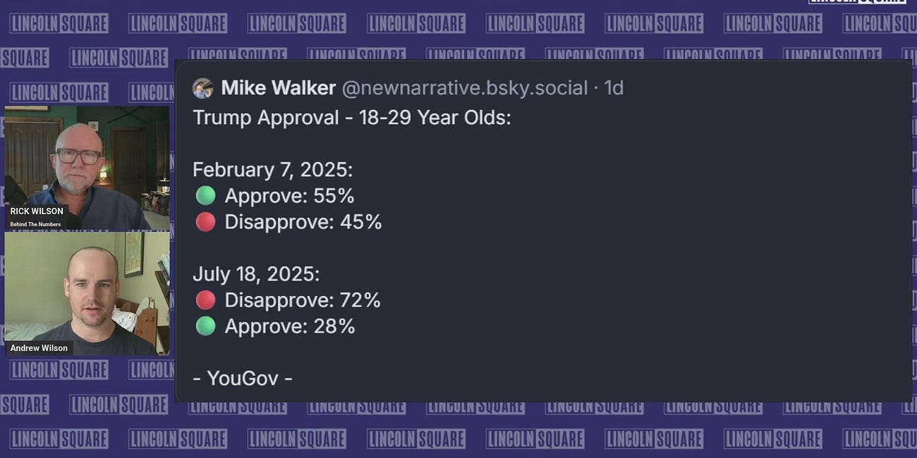 Trump's Numbers Are in Free Fall | Behind the Numbers with Rick & Andrew Wilson
