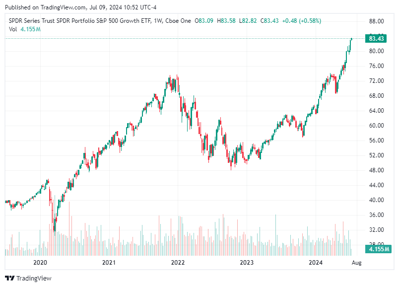 TradingView chart TradingView chart