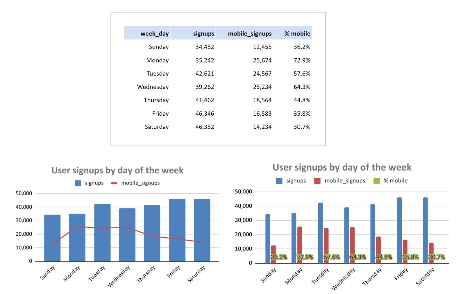 Refresher on SQL for Data Analysis - by Olga Berezovsky