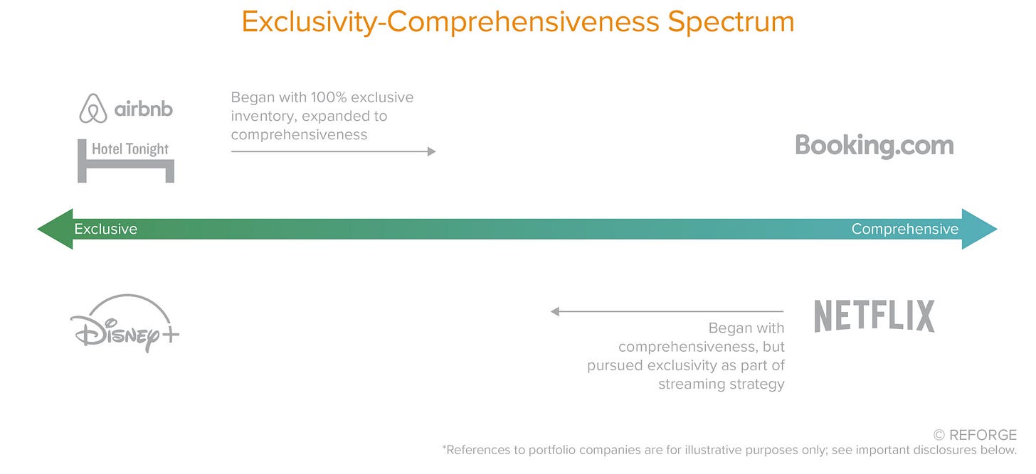 https://i0.wp.com/a16z.com/wp-content/uploads/2021/03/a15z-SupplyStrat-InlineGraphics-v7_Exclusivity-Comprehensiveness-Spectrum-scaled.jpg?resize=2560%2C1173&ssl=1