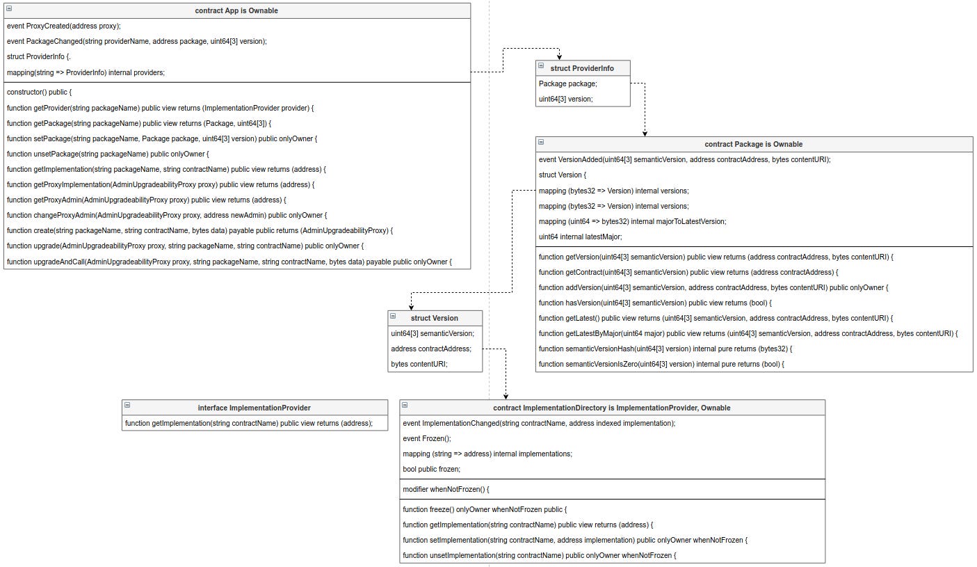 Complete Stablecoin Smart Contract Template - GitHub repository from OpenZeppelin showing production-ready implementation with oracle integration and circuit breakers Complete Stablecoin Smart Contract Template - GitHub repository from OpenZeppelin showing production-ready implementation with oracle integration and circuit breakers