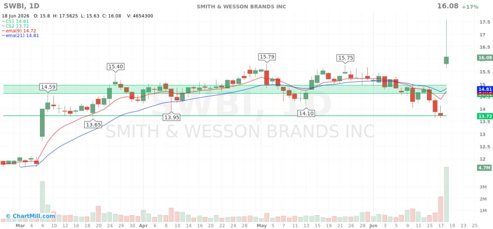 SWBI_chart