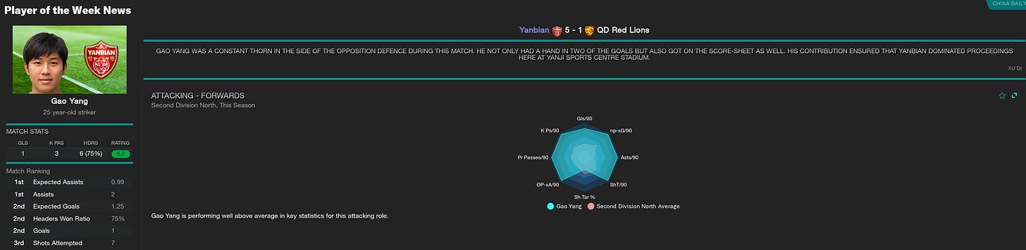 Football Manager 2023 Gao Yang Football Manager 2023 Gao Yang