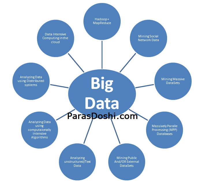 Big Data Unstrucutred External Text Public Data Big Data Unstrucutred External Text Public Data