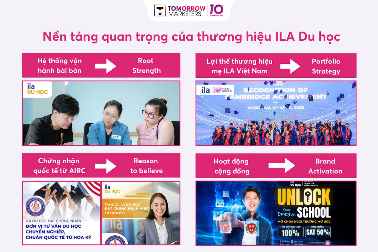 thuong-hieu-ila-du-hoc