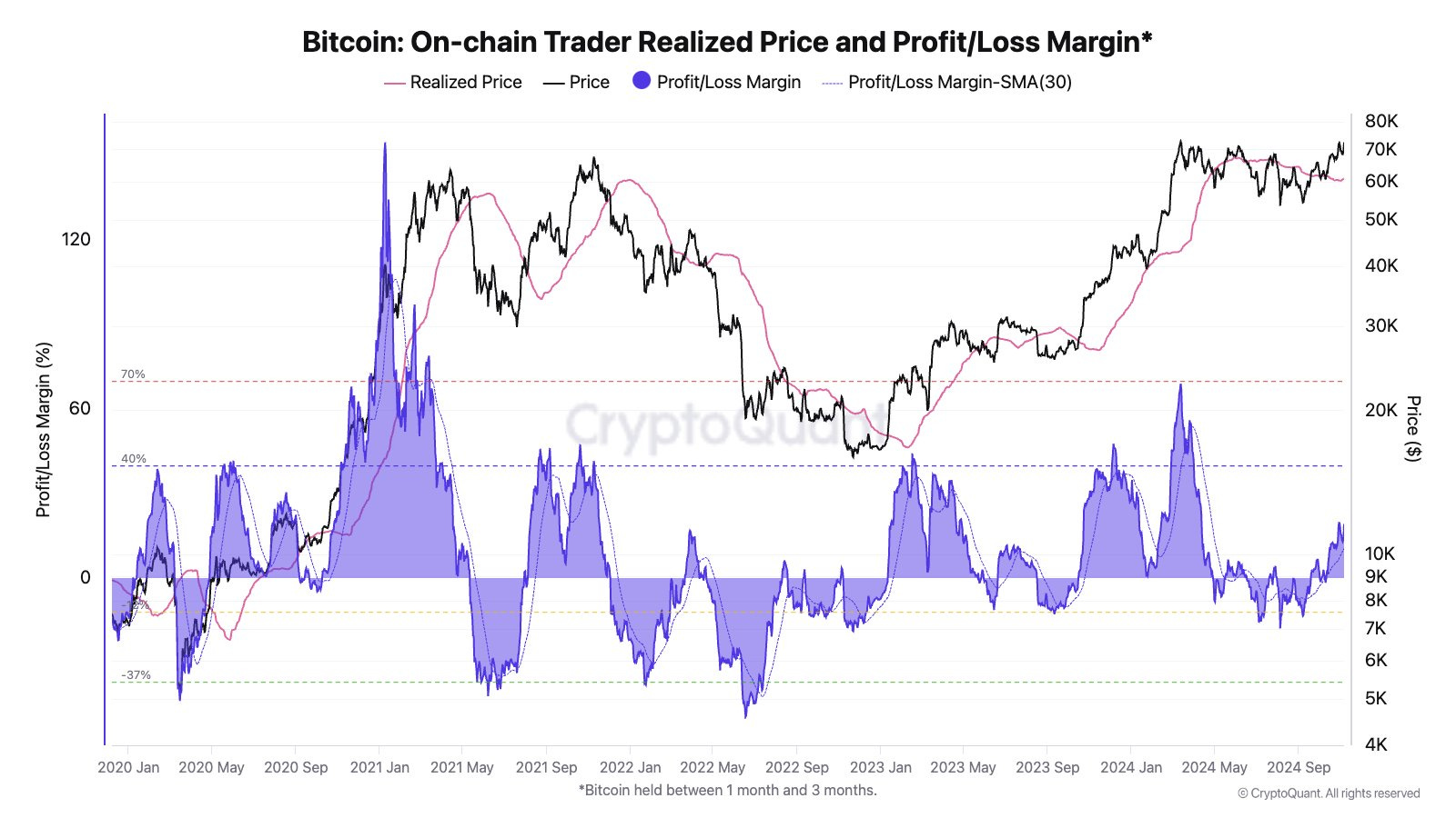 Is Altcoin Season Finally Here?