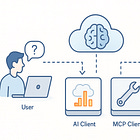 Supercharging Java AI: Building MCP Servers and Clients with Quarkus, LangChain4j, and Ollama