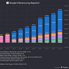 #75 - Ma thèse d'investissement sur Google en 8 points clés