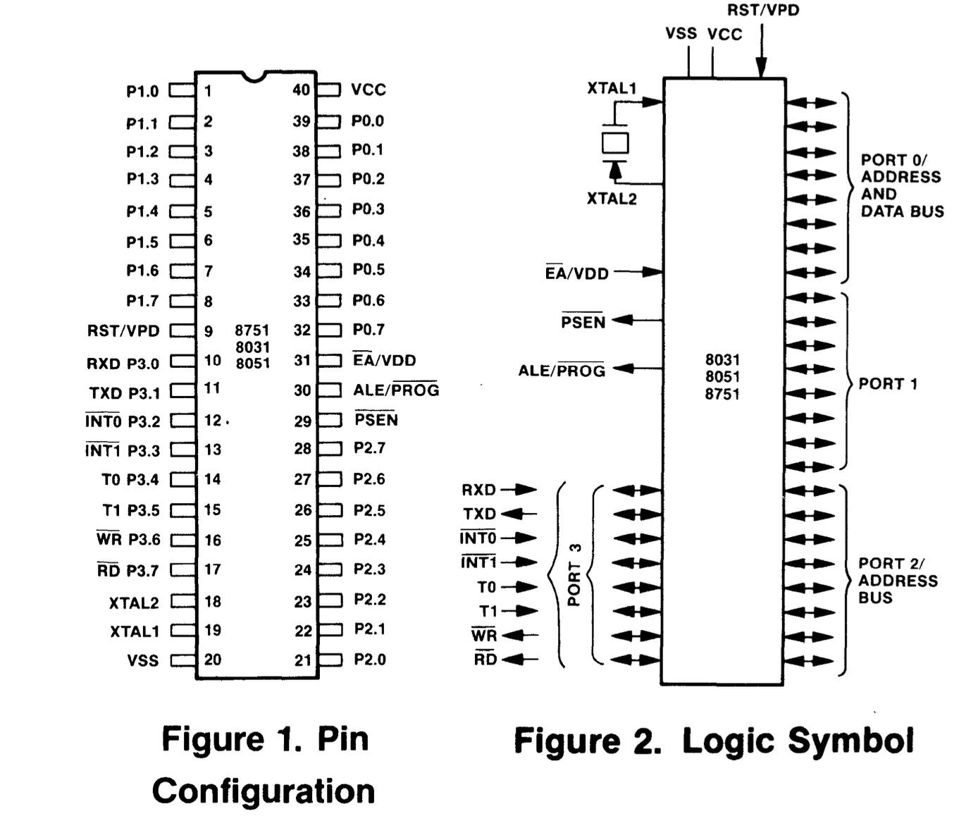 Intel Everywhere - The 8051 in Detail - by Babbage