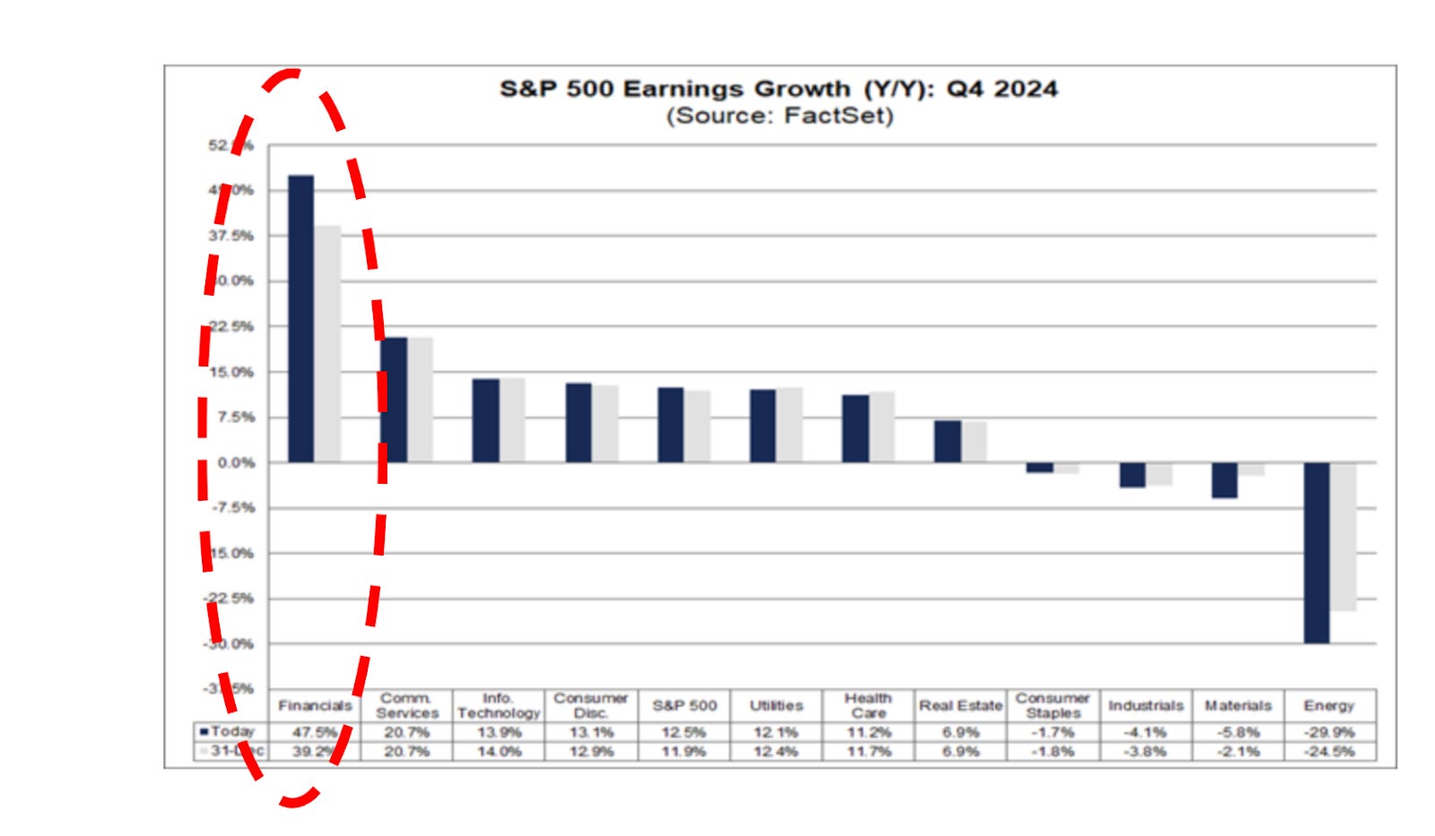 美股中長線指數現在可以進場了嗎？會不會受到川普2.0的影響？該擔心或是不該擔心？