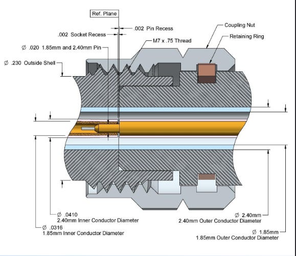 The RF Connector Guide: What They Are, Why They Exist, and Which One ...