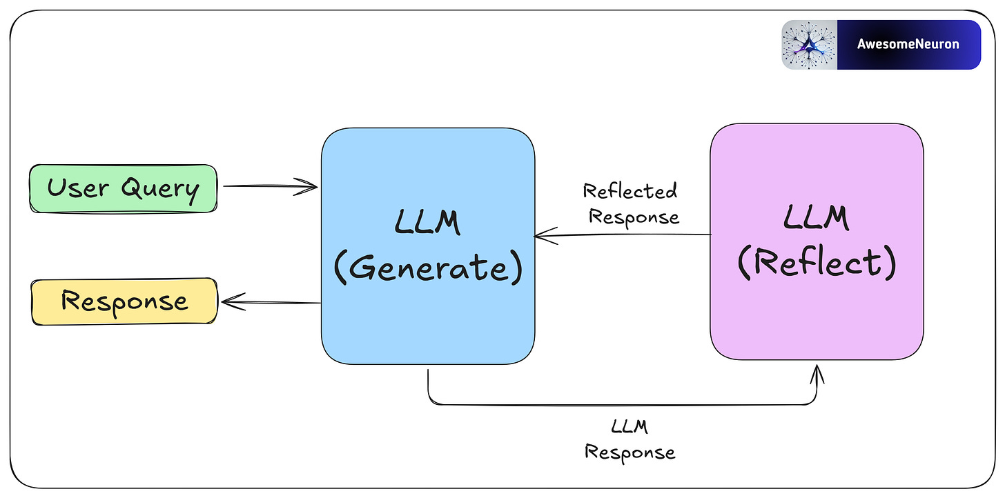 A Visual Guide to AI Agents - by Rohit Kumar Tiwari
