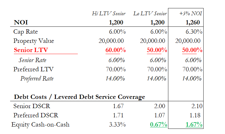 The Credit Trap - by Hunter - Lewis Enterprises