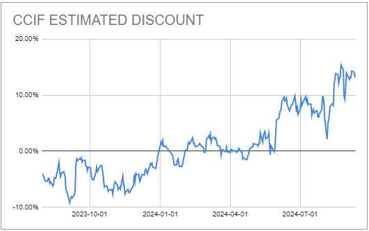 Systematic Income CEF Tool