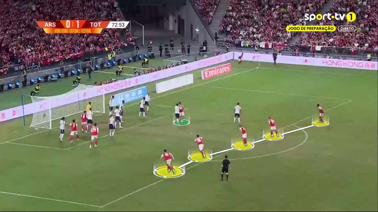 nicolas-jover-tactics-at-arsenal-2025-2026-early-signs-rom-pre-season-set-piece-analysis-tactics