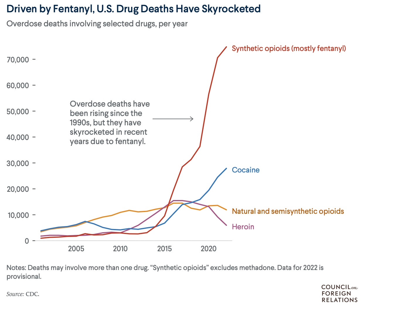A graph of a number of drugs

Description automatically generated