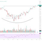 Base Breakout in Google
