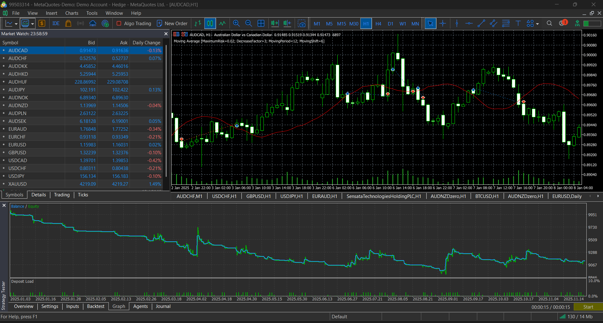 Learning MQL5 Part II - Back-testing a Simple Moving Average Cross Strategy
