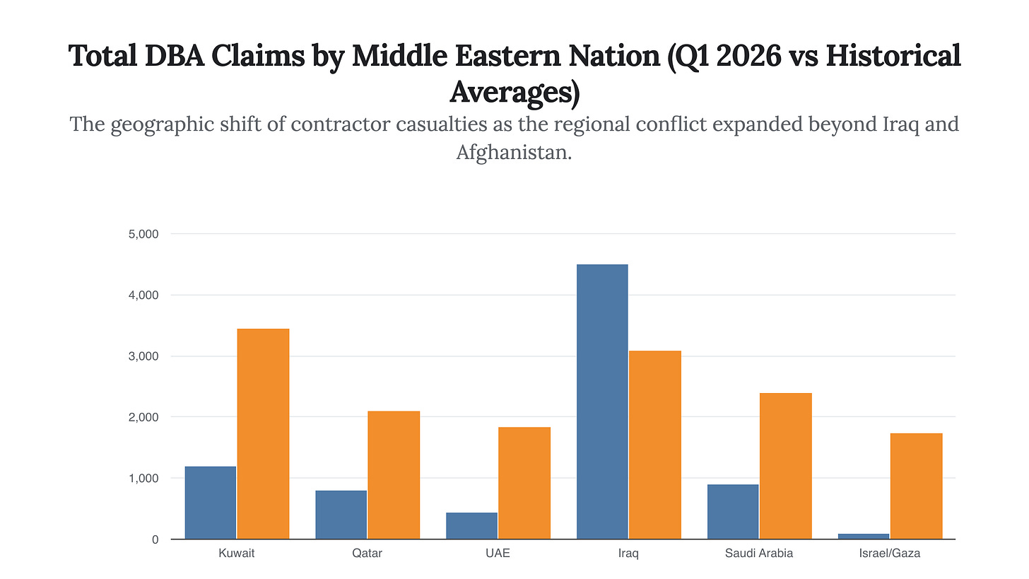 Generated Chart Generated Chart
