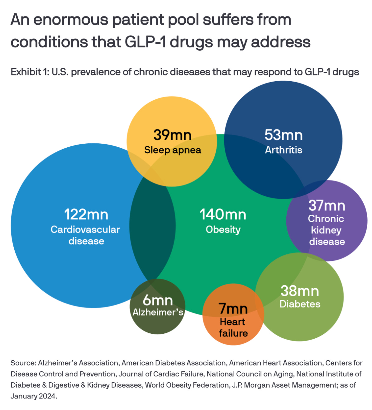 mechanism of action of glp 1 List of GLP-1 Receptor Agonists for Diabetes & Weight Loss