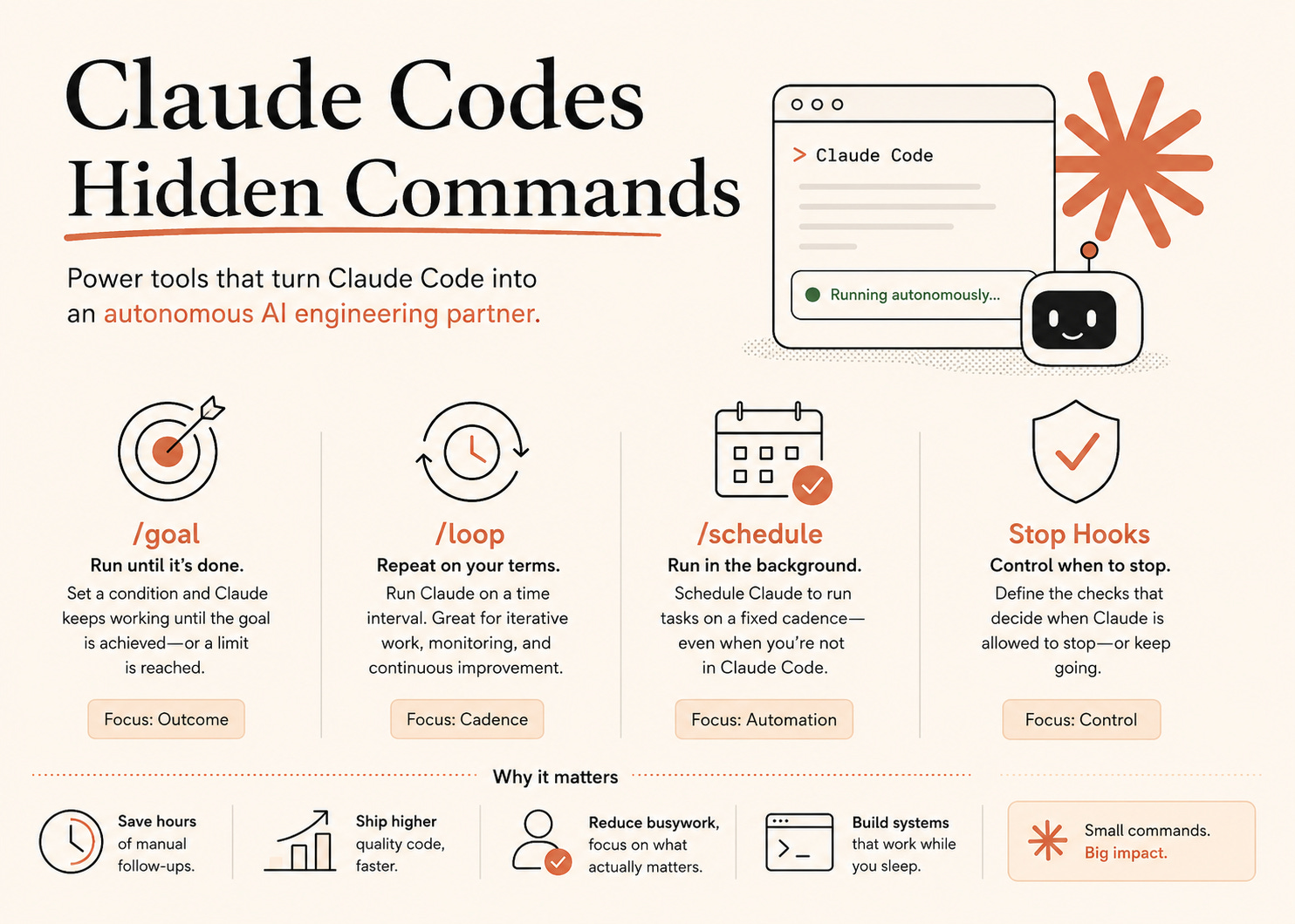 Claude Code’s Hidden Commands - by Ramakrushna