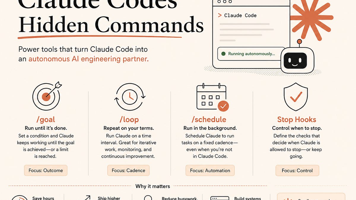 Claude Code Deep Inspect Command Claude Code’s Hidden Commands - by Ramakrushna