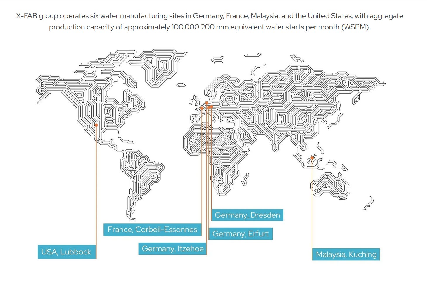X-FAB: An overlooked company facing doubts over its ongoing expansion