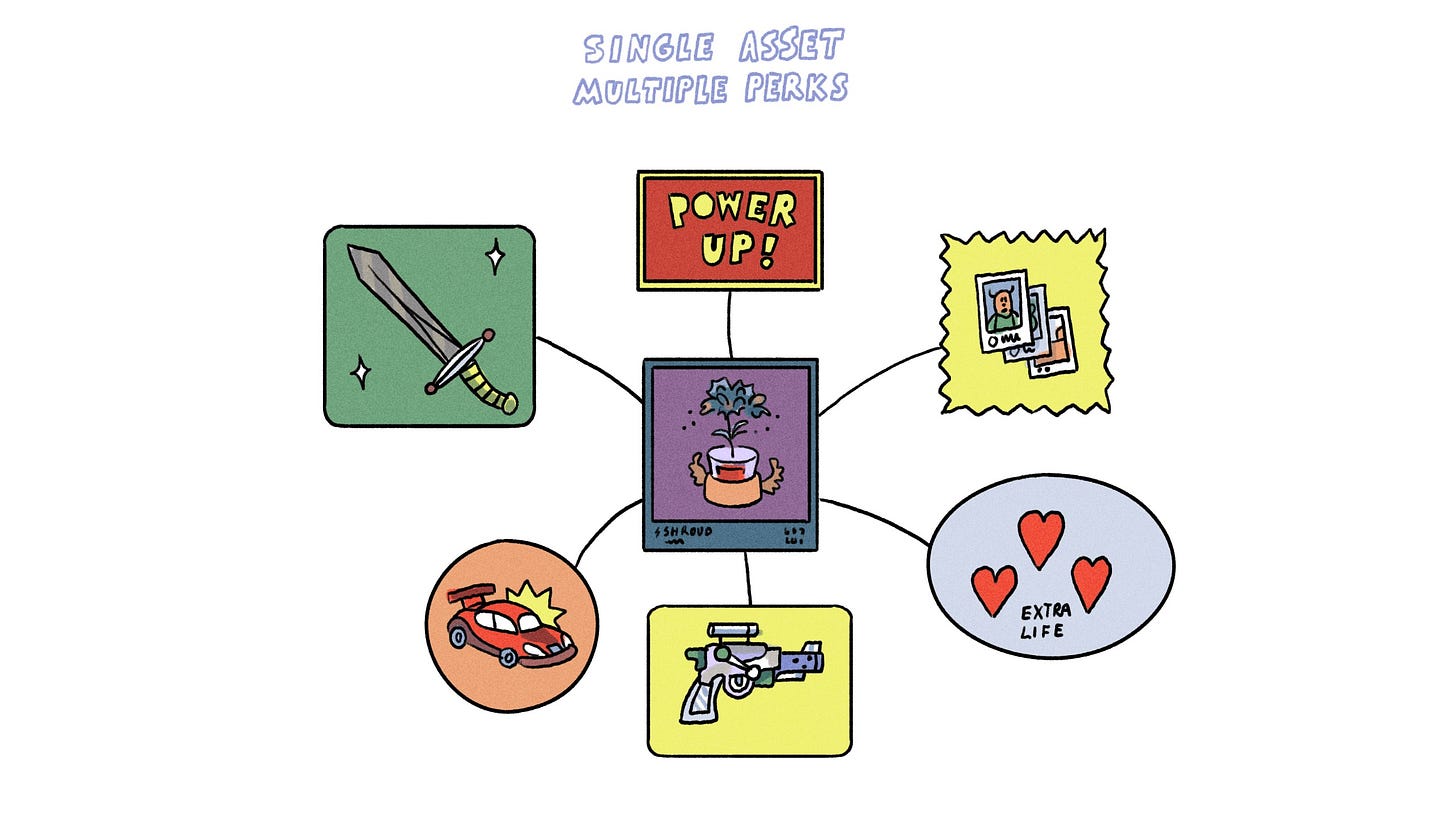 Single asset multiple perks