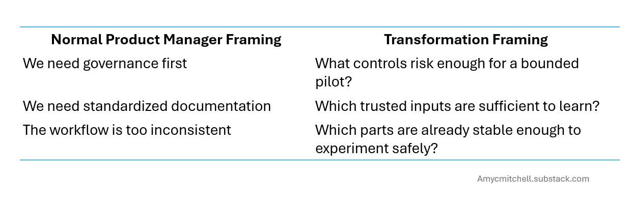 normal product framing vs AI transformation framing