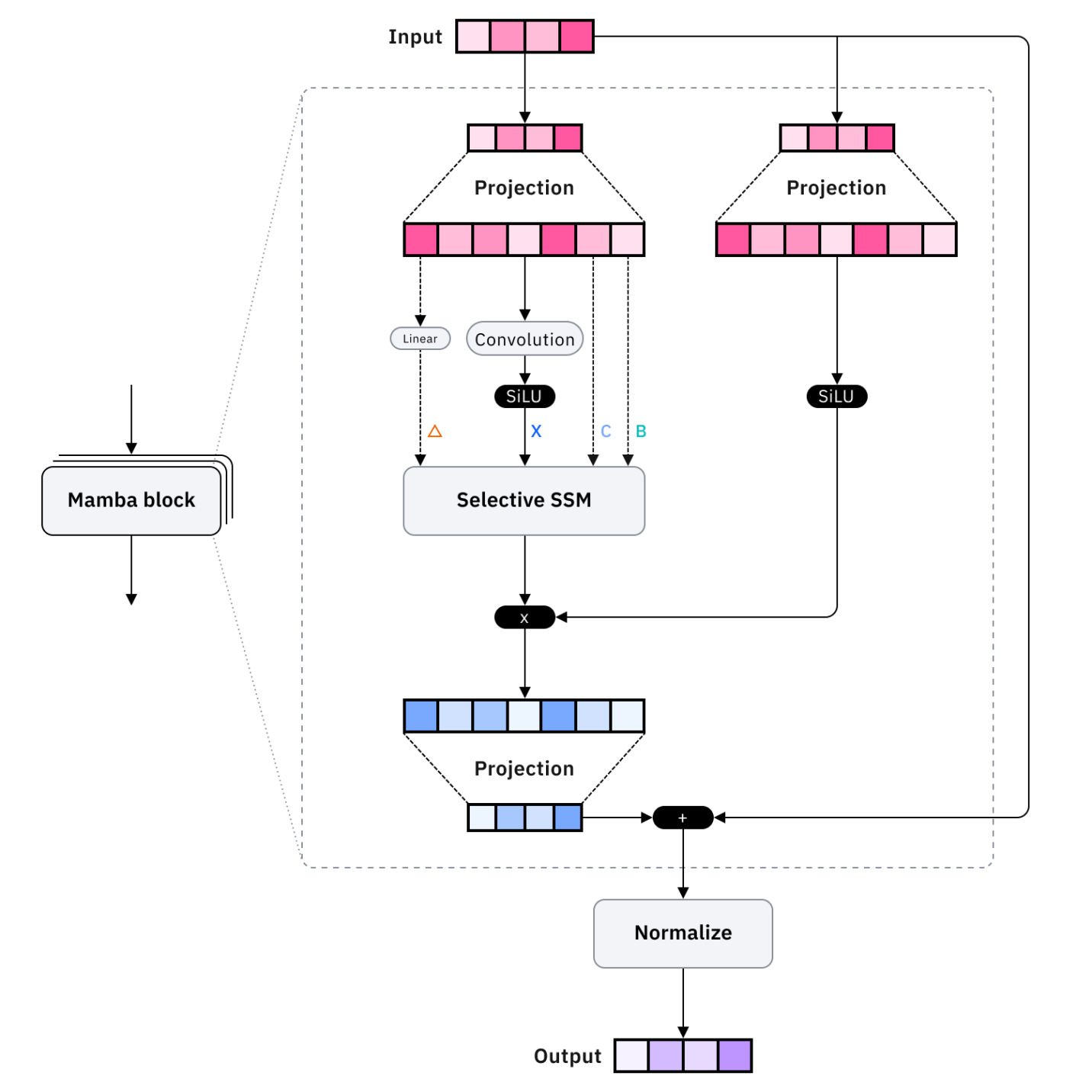 What Is A Mamba Model? | IBM What Is A Mamba Model? | IBM